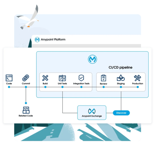 MuleSoft Developer Level 2